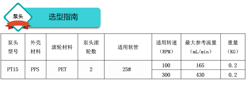 排水弹簧型泵头选型指南