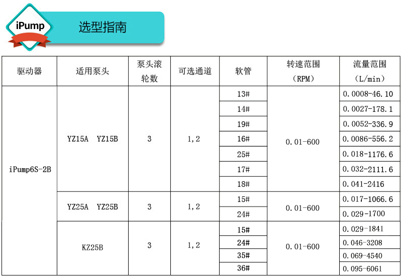 iPump6S-2B调速型蠕动泵选型指南